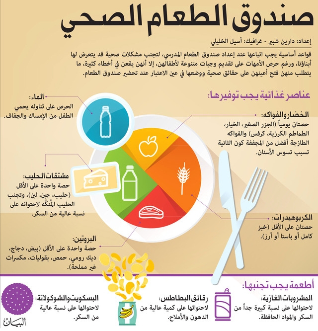 الوقاية من التسمم الغذائي