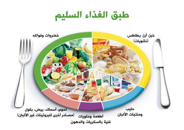 صور التغذية الصحية