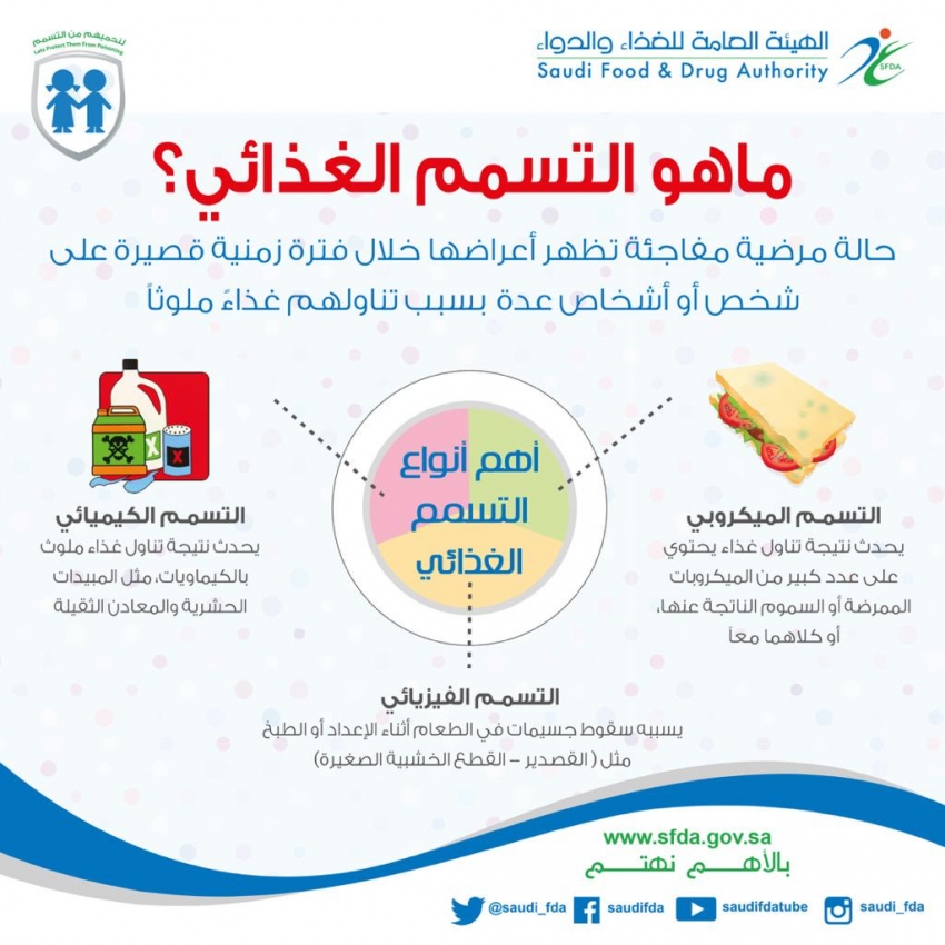 الوقاية من التسمم الغذائي